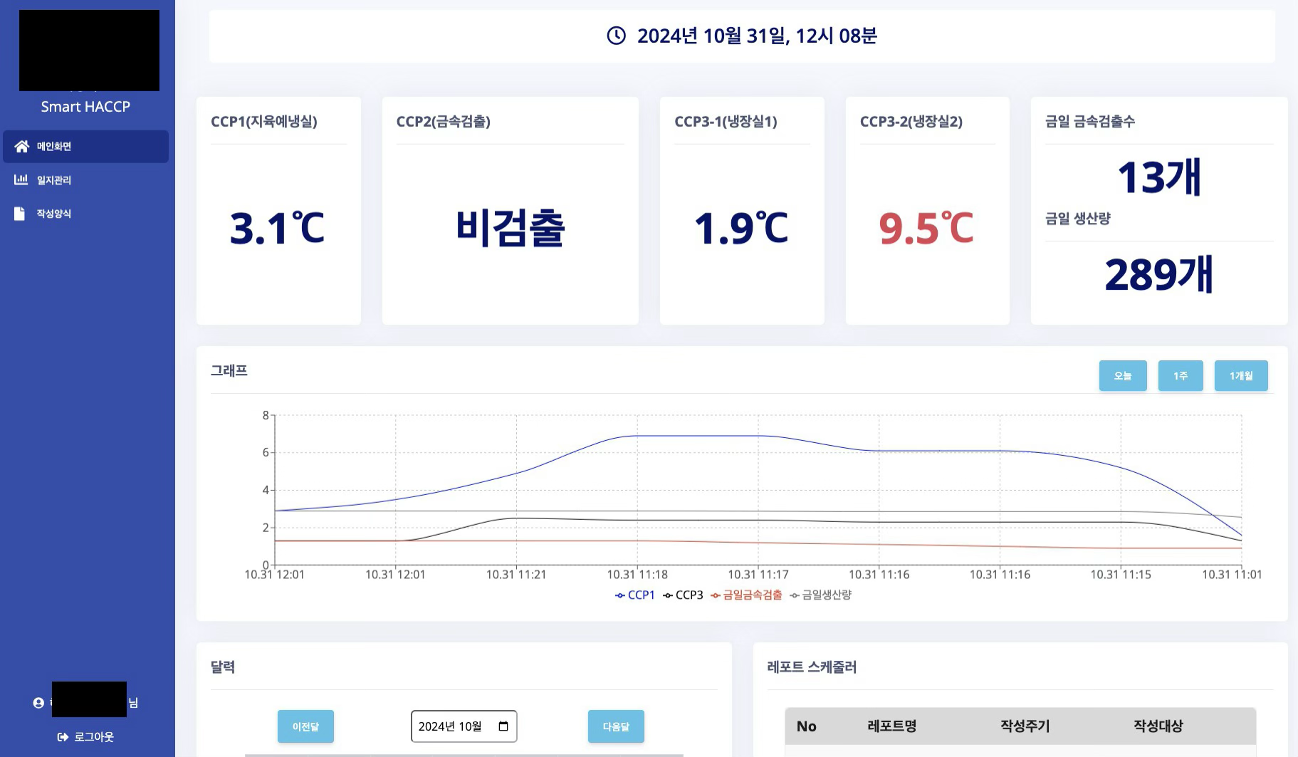 CCP 실시간 모니터링 대시보드
